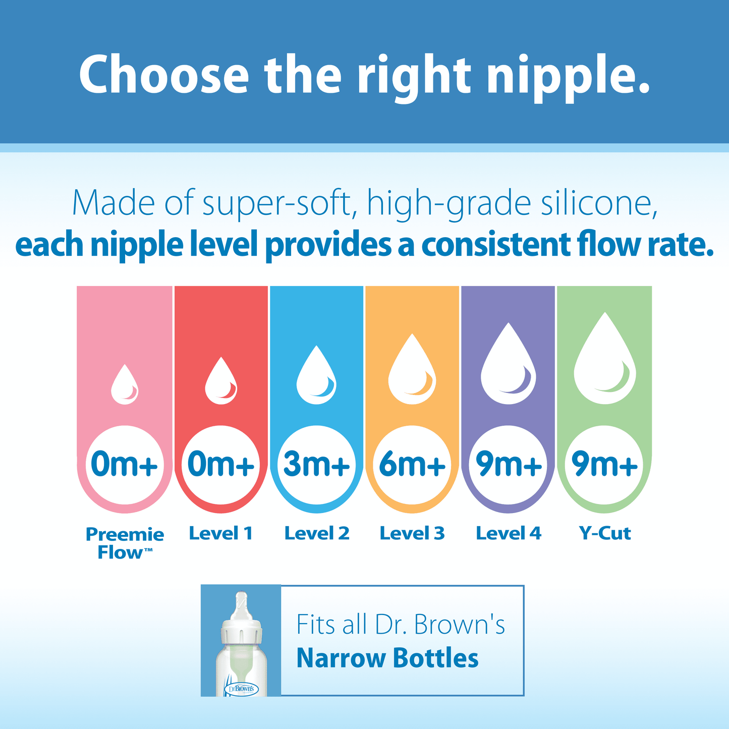 Natural Flow Level 2 Narrow Baby Bottle Silicone Nipple, Medium Flow, 3M+, 100% Silicone Bottle Nipple, 2 Pack