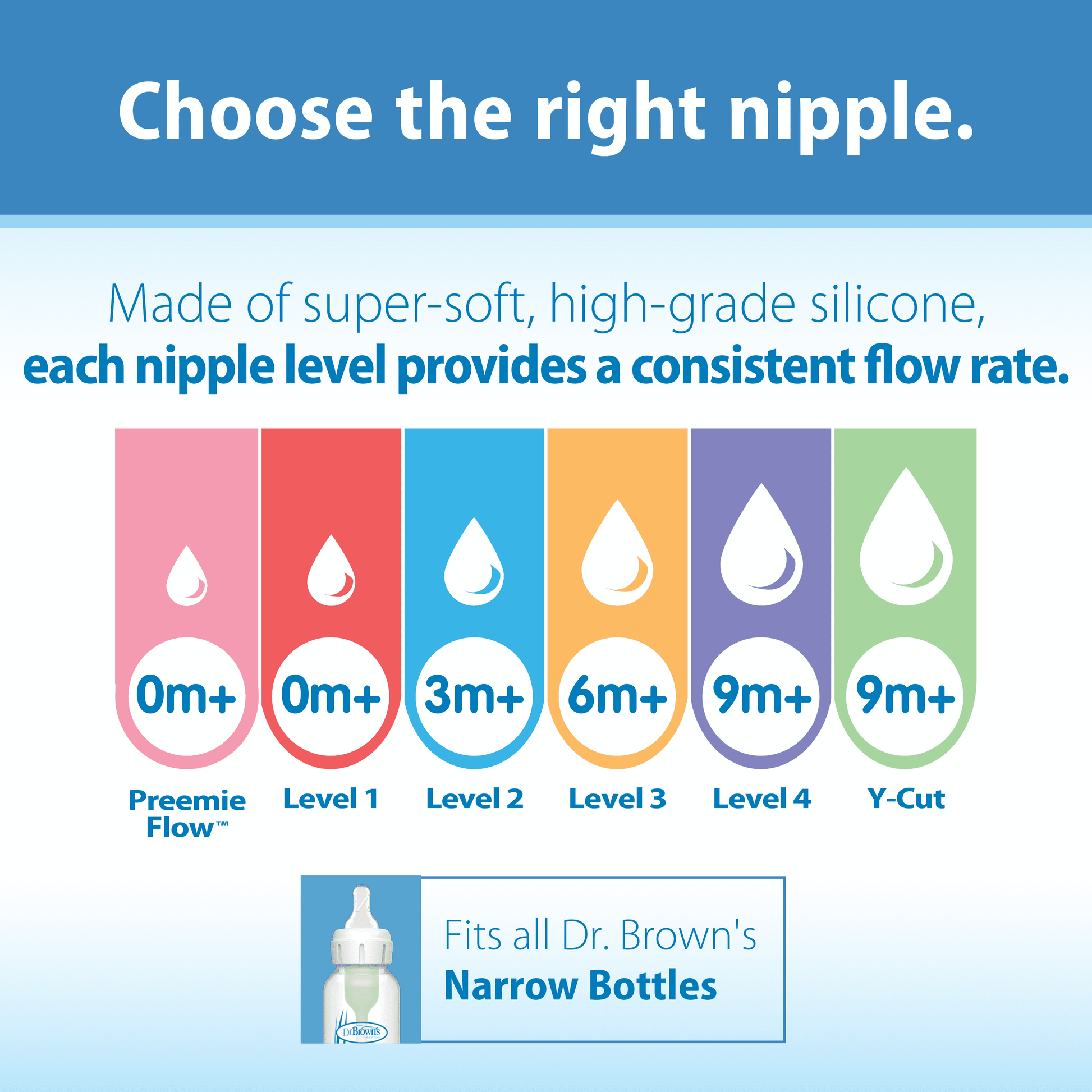 Natural Flow Level 2 Narrow Baby Bottle Silicone Nipple, Medium Flow, 3M+, 100% Silicone Bottle Nipple, 2 Pack