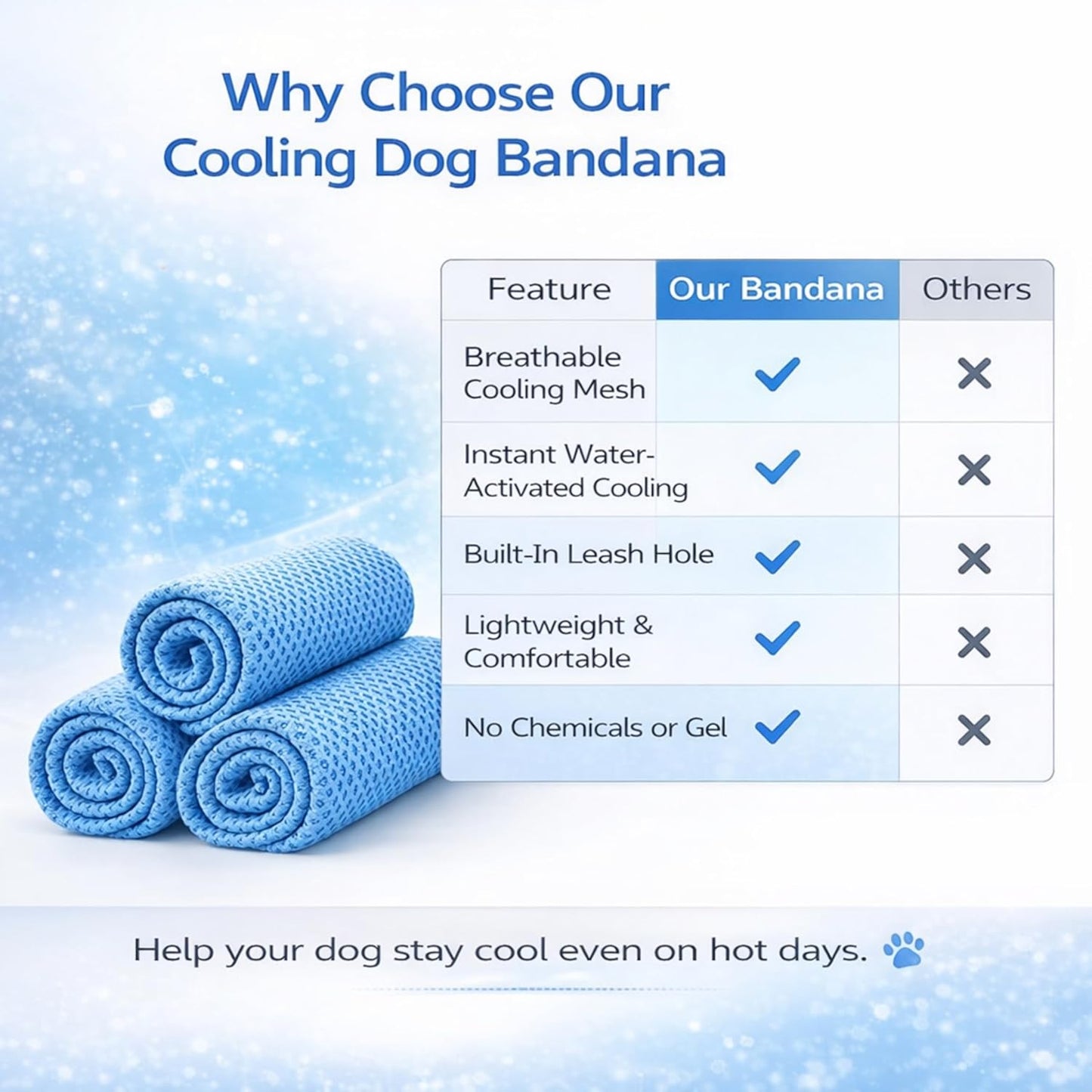 Instant Cooling Dog Bandana for Pet Scarf Soft Cool Mat Pet Collar – Eco-Friendly Breathable Polyester Dog Cooling Bandana for Dogs Puppy Bandana with Leash Hole (Blue, Small)