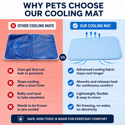 Tender Puppy™ Premium Cooling Mat for Dogs